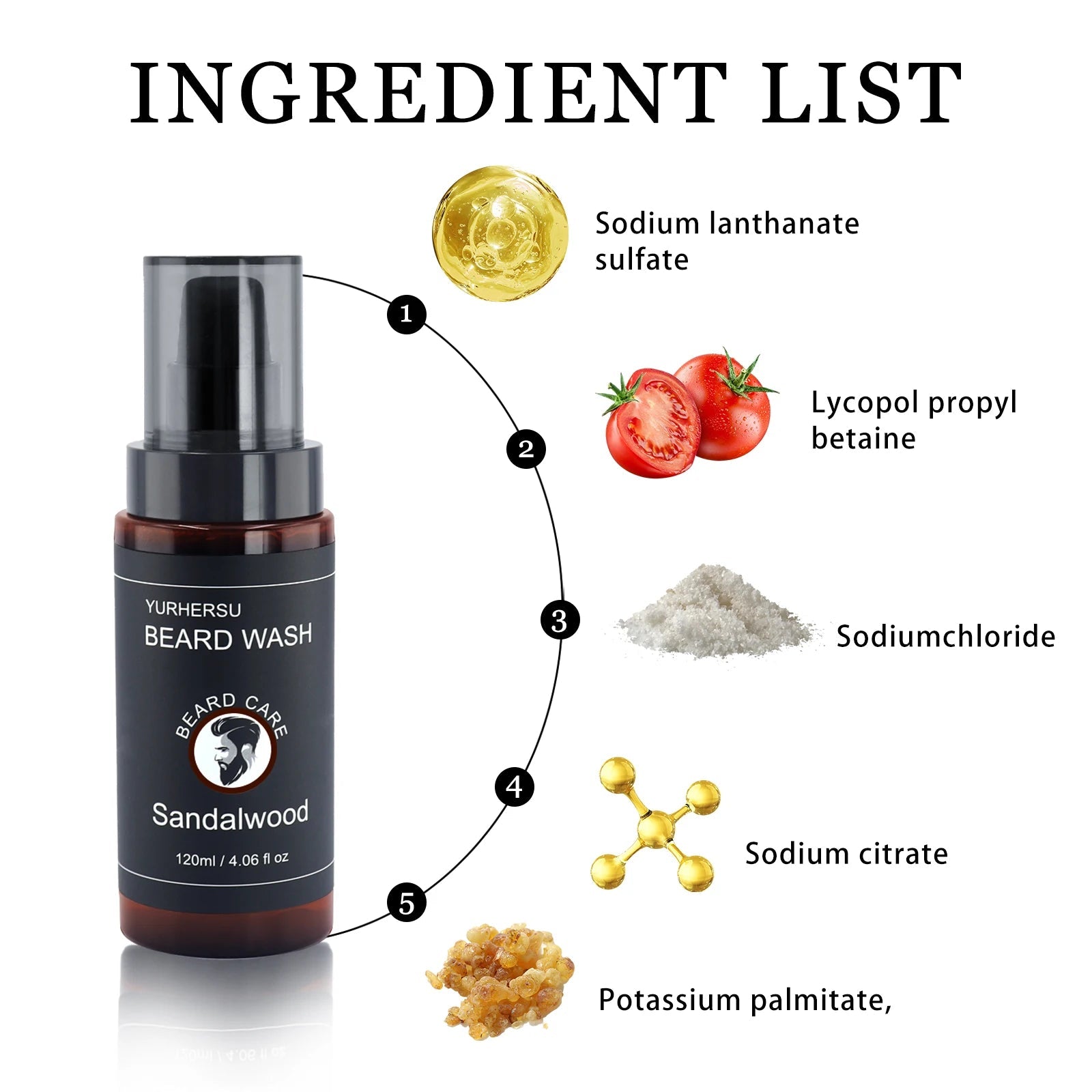 Beard Wash Elegance: Deep Clean & Soften for Modern Men - MENLOFT LLC