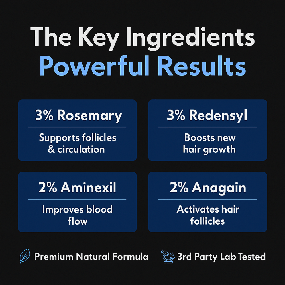 Bodywise – Hair Growth and Deep Repair Serum - Menloft