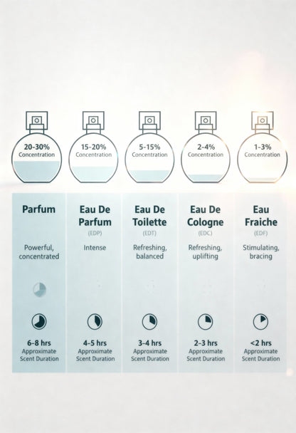 men’s intense fragrance night look Menloft